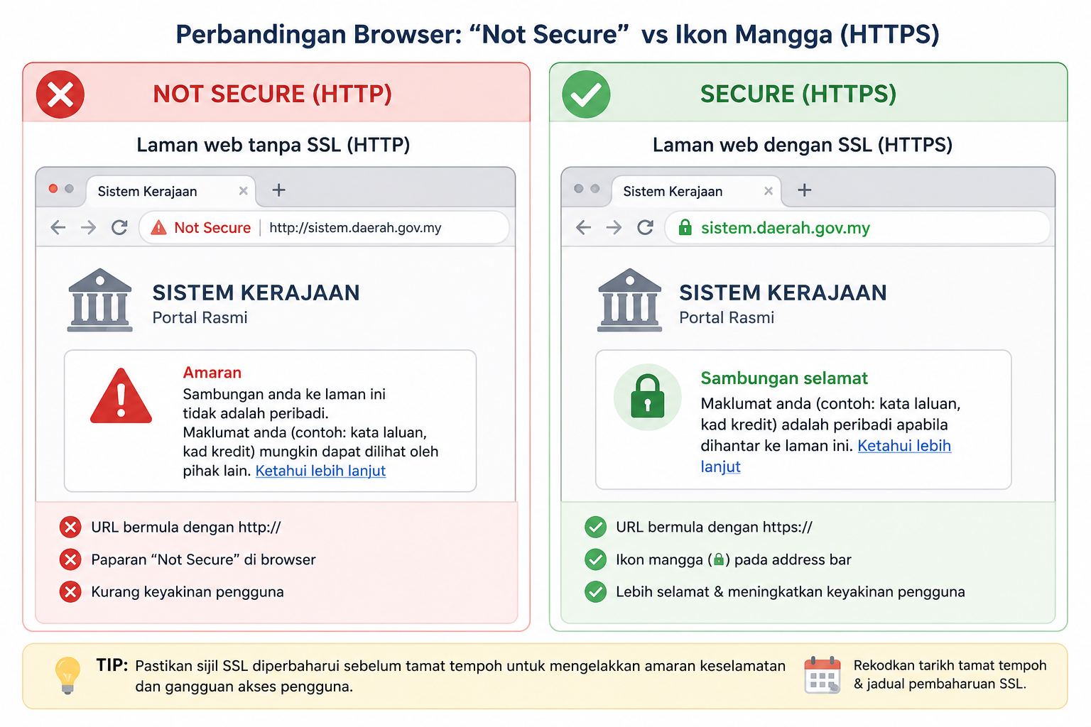 http-vs-https-6a4f40db5f50c.png