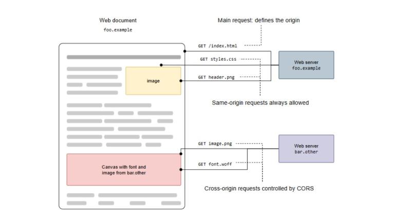 Page Tak Load di Mozilla Firefox / API tak berfungsi
